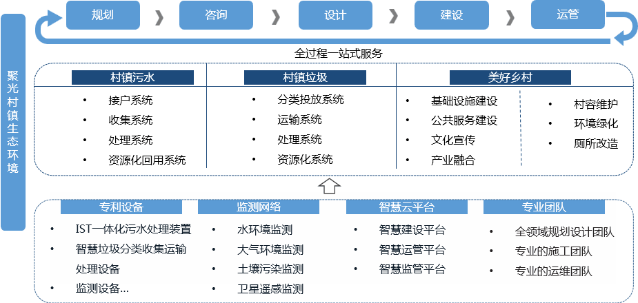 ag尊龙平台官网