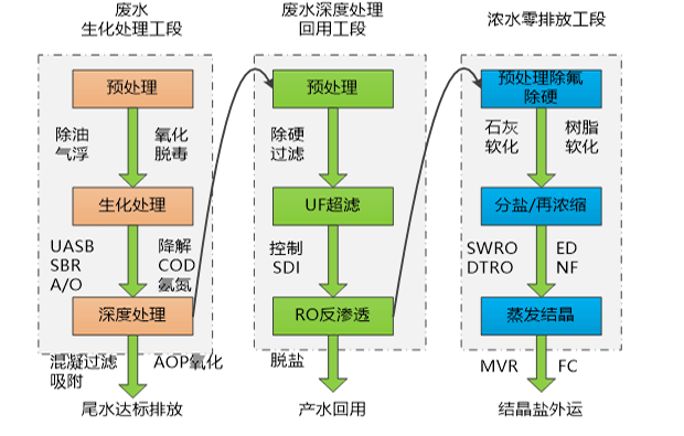 ag尊龙平台官网