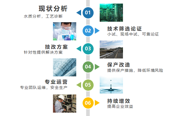 ag尊龙平台官网