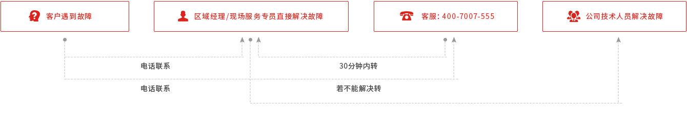 ag尊龙平台官网